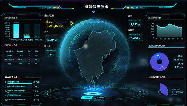 6、智慧交通大數據預警研判指揮平臺.png